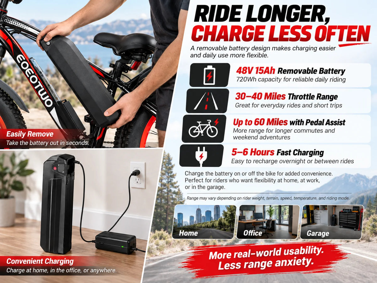 EOEOTWO 26" Fat Tire Electric Bike for Adults, 1000W Motor 1500W Peak, 48V 15Ah Battery, 34 MPH Max Speed, Up to 60 Miles Long Range